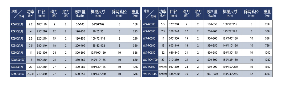 塑料粉碎機參數.jpg